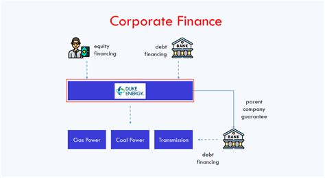 What Is Project Finance Fmo Financial Model Online