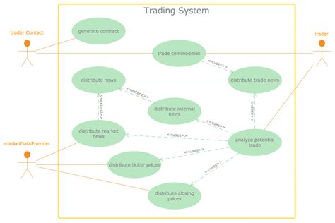 Design Elements Uml Use Case Diagrams Images