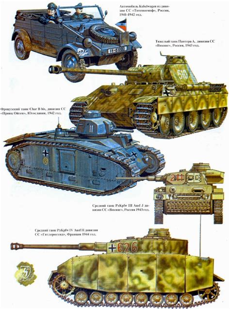 Axis Tanks And Combat Vehicles Of World War Ii Panzer Development Iv