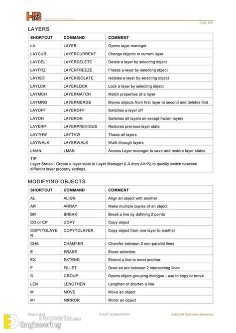 Autocad Keyboard Shortcuts Engineering Discoveries