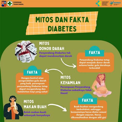 Mitos Dan Fakta Diabetes Puskesmas Tanah Sareal