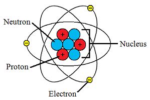 03.classification of elements and periodicity in properties. EngArc - L - Atom