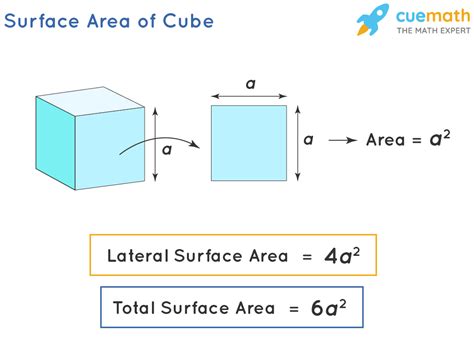 How To Find The Surface Area Of A Cube Update 2022