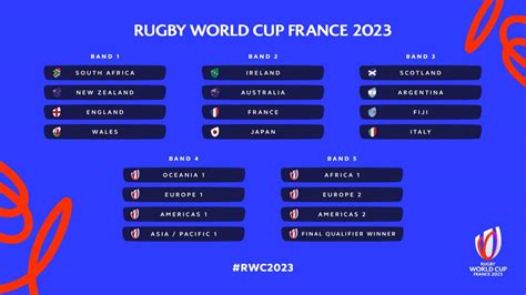 Springboks At The RWC Draw What S The Worst That Could Happen