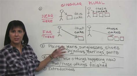Basic English Grammar - THIS, THAT, THESE, THOSE - YouTube