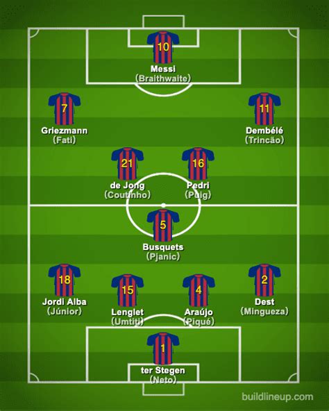 Fc Barcelona 2020 2021 Squad And Players・formation