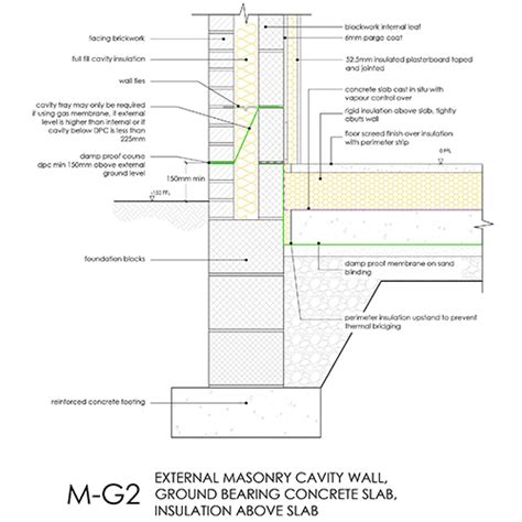 MG Masonry Cavity Wall Ground Bearing Concrete Slab Foundation