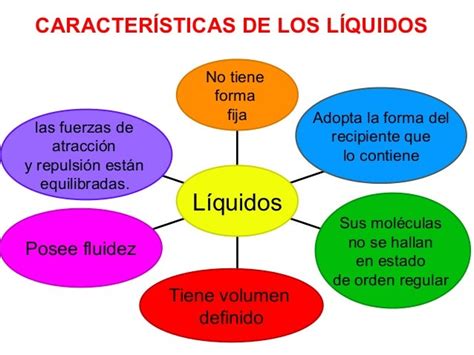 Biofisica Tercera Unidad Biofisica De Los Fluidos Y Hemodinamica Parte 1