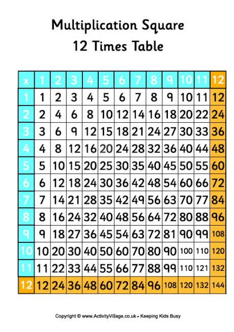 12 Times Table Multiplication Square