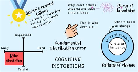 Want To Make Better Decisions Avoid These 5 Cognitive Distortions