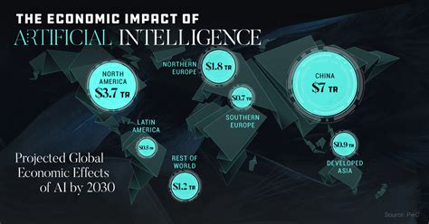 Infographic Visualizing The Massive 157 Trillion Impact Of Ai
