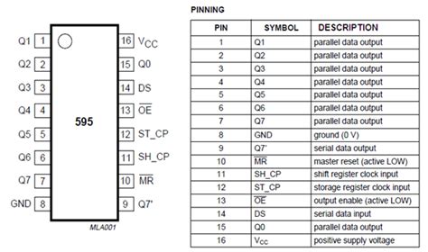 74hc595 Shift Register Data Sheet Marcus Reid