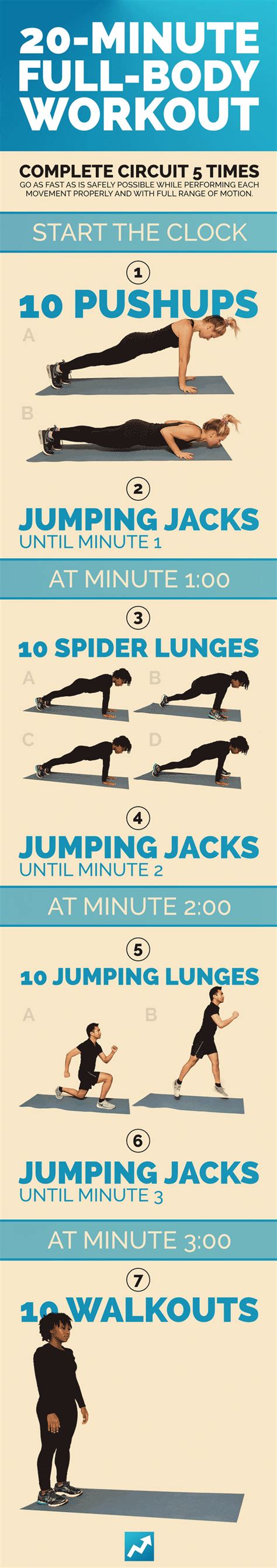 Full Body Workout Without Equipment At Home
