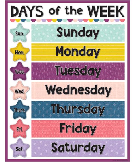 Days Of The Week Chart