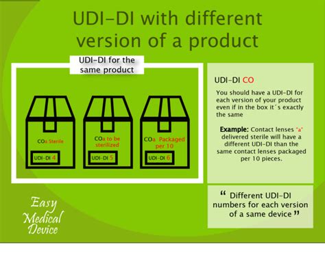 Udi Beginners Guide Unique Device Identification Eu Mdr And Ivdr