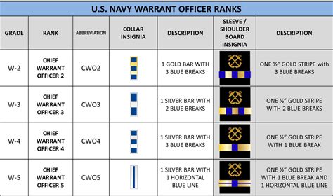Us Navy Ranks And Rates Black Hawk Battalion Njrotc