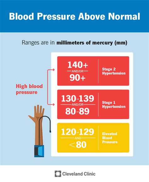 High Blood Pressure Vector Illustration Labeled Systole Explanation