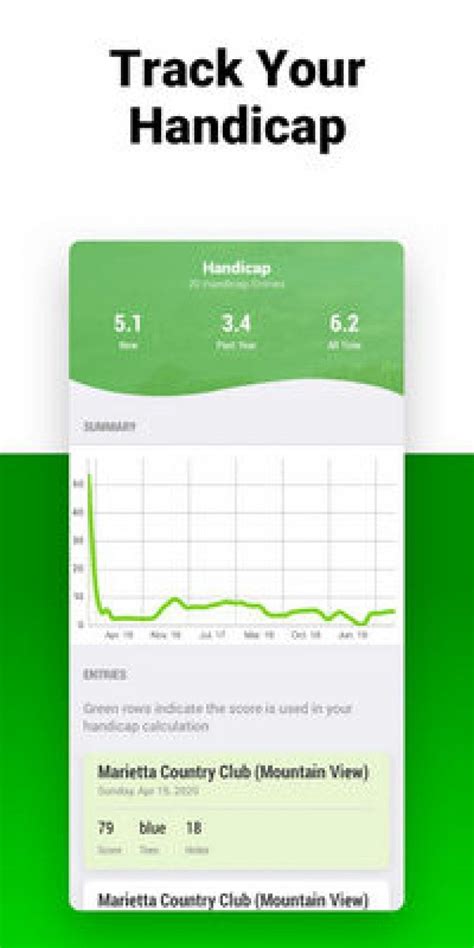 Tgw.com has been visited by 100k+ users in the past month 7 Free Apps to Calculate Golf Handicap | Free apps for ...