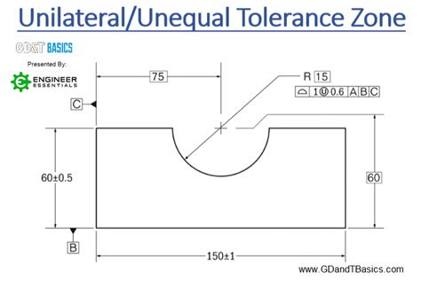 Profile Of A Surface Unilateral Vs Bilateral Gdandt Basics