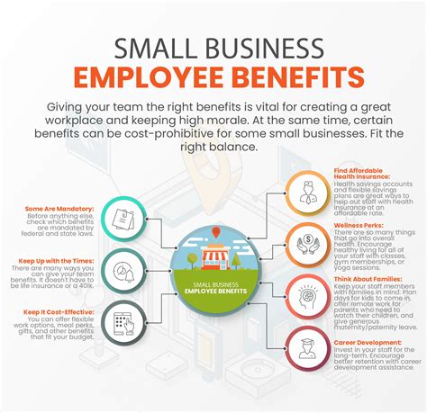 Affordable Small Business Employee Benefits For 2021