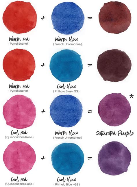 Mixing Purple Warm And Cool Primary Colors Color Mixing Chart Acrylic