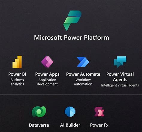 Ms Power Platform Logo