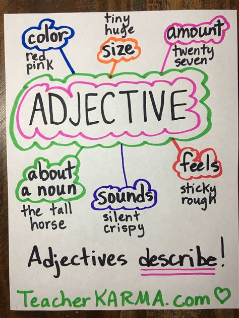 Adjective Anchor Chart Adjective Anchor Chart