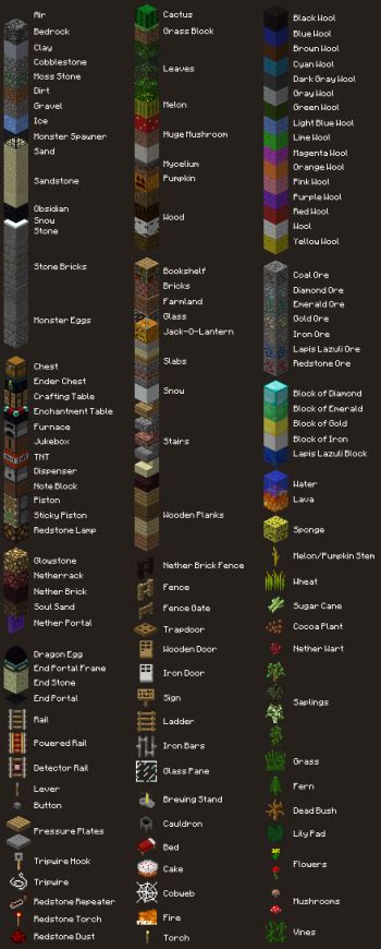 What Is The Longest Block Name In Minecraft