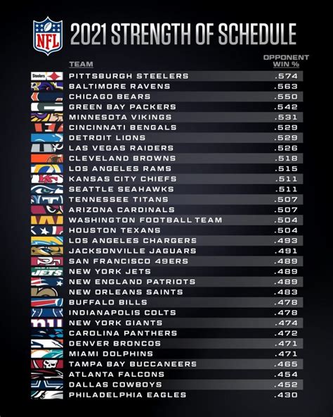 2021 Nfl Strength Rankings ~ The Ultimate Packer Fan Connection Inc
