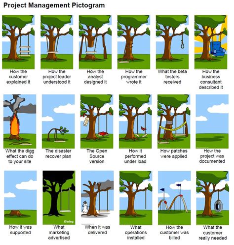 Project Management Tree Swing