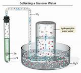 Photos of Vapor Pressure Of Hydrogen Gas