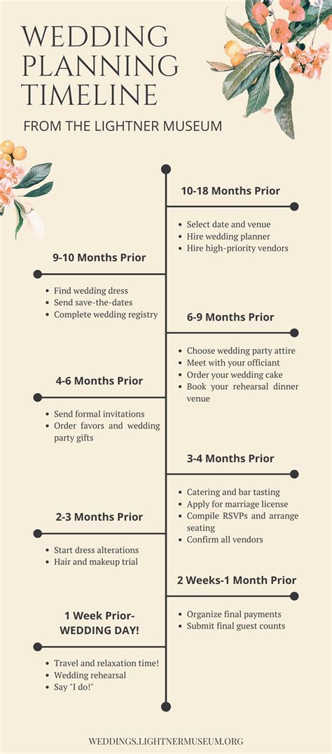 2023 Wedding Planning Timeline And Checklist Lightner Museum