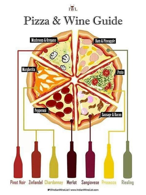 Pizzawine Guide Pizza Y Vino Wine And Pizza Pizza Pairings Food