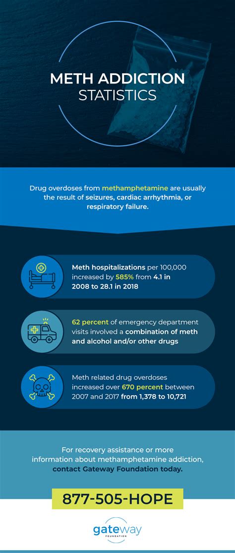 Methamphetamine Positive Effects