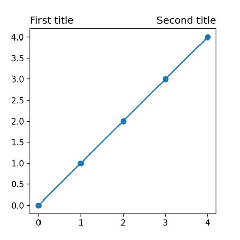 Python Matplotlib Figure Title