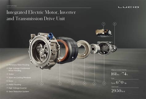 Lucid Motors Releases Details About Its Electric Drivetrain Technology