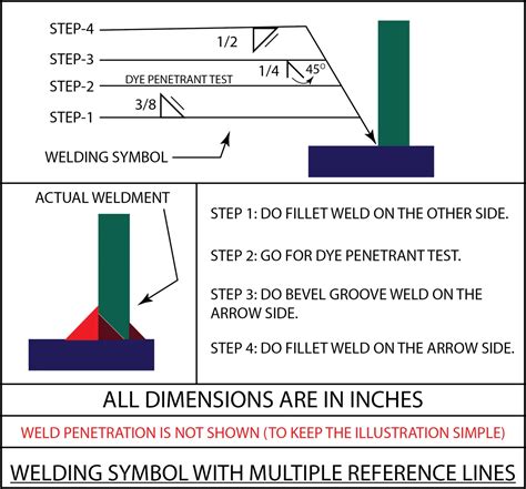 Welding Symbols Guide To Reading Weld Symbols