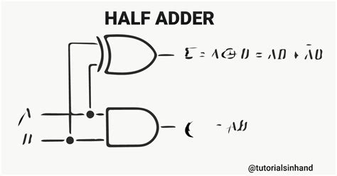 Half Adder Half Adder Expression Block Diagram Circuit Diagram