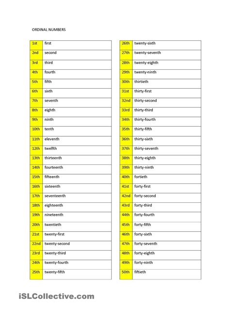 Ordinal Numbers 1-100 Worksheet