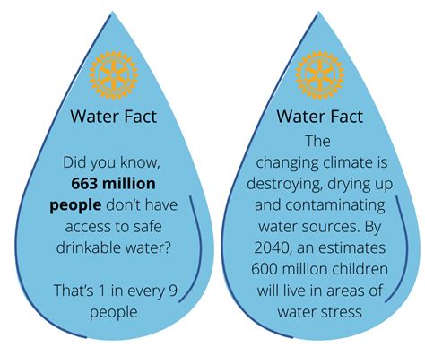 Fun Water Facts Did You Know Edition Rotary Club Of Tortola