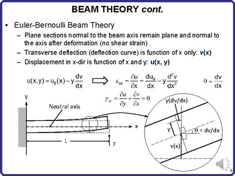Euler Beam Deflection Equation The Best Picture Of Beam