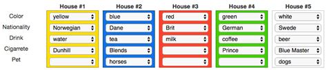 Academic Guide Solution Of Einsteins Riddle