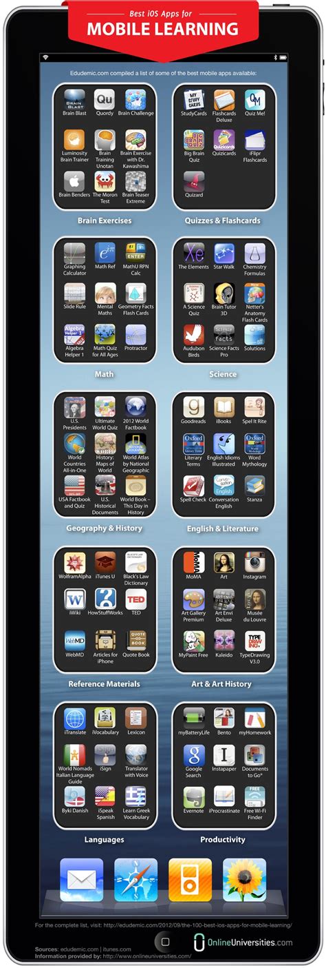 Jokes aside, it's never too late to learn some apps offer a simple hud or a better version for paying customers. 88 Best iOS Apps For Mobile Learning Infographic