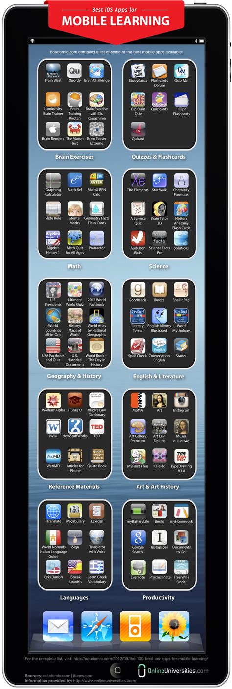 Here's where you'll find the apps to make that happen. 88 Best iOS Apps For Mobile Learning Infographic