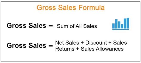 What Is Net Sales A Complete Guide With Formula And Examples