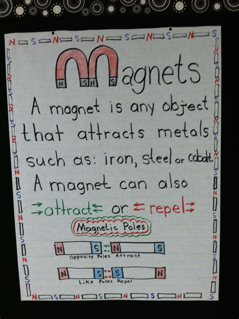 Magnet Anchor Chart Science Anchor Charts Second Grade Science