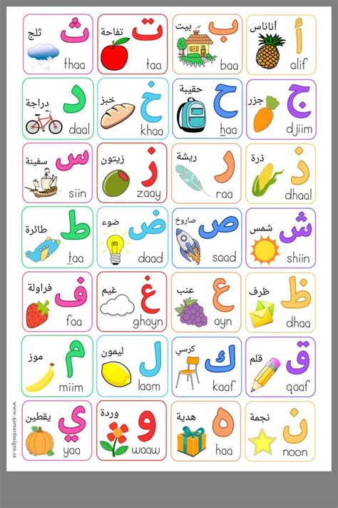Apprendre L Arabe Apprendre L Arabe Apprendre L Alphabet Lettres De