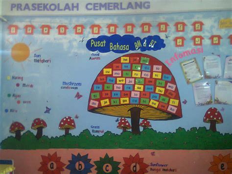 Please enter here to translate content. ~ selamat datang ke blog saya ~: Pusat-pusat pembelajaran ...