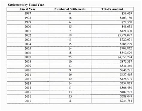 congressional payouts for sexual harrassment dr rich swier