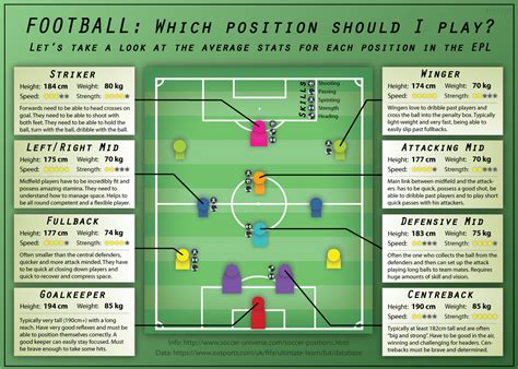 Home > other printables worksheets > american football rules and watching exercise. Which soccer position should I play? : Infographics